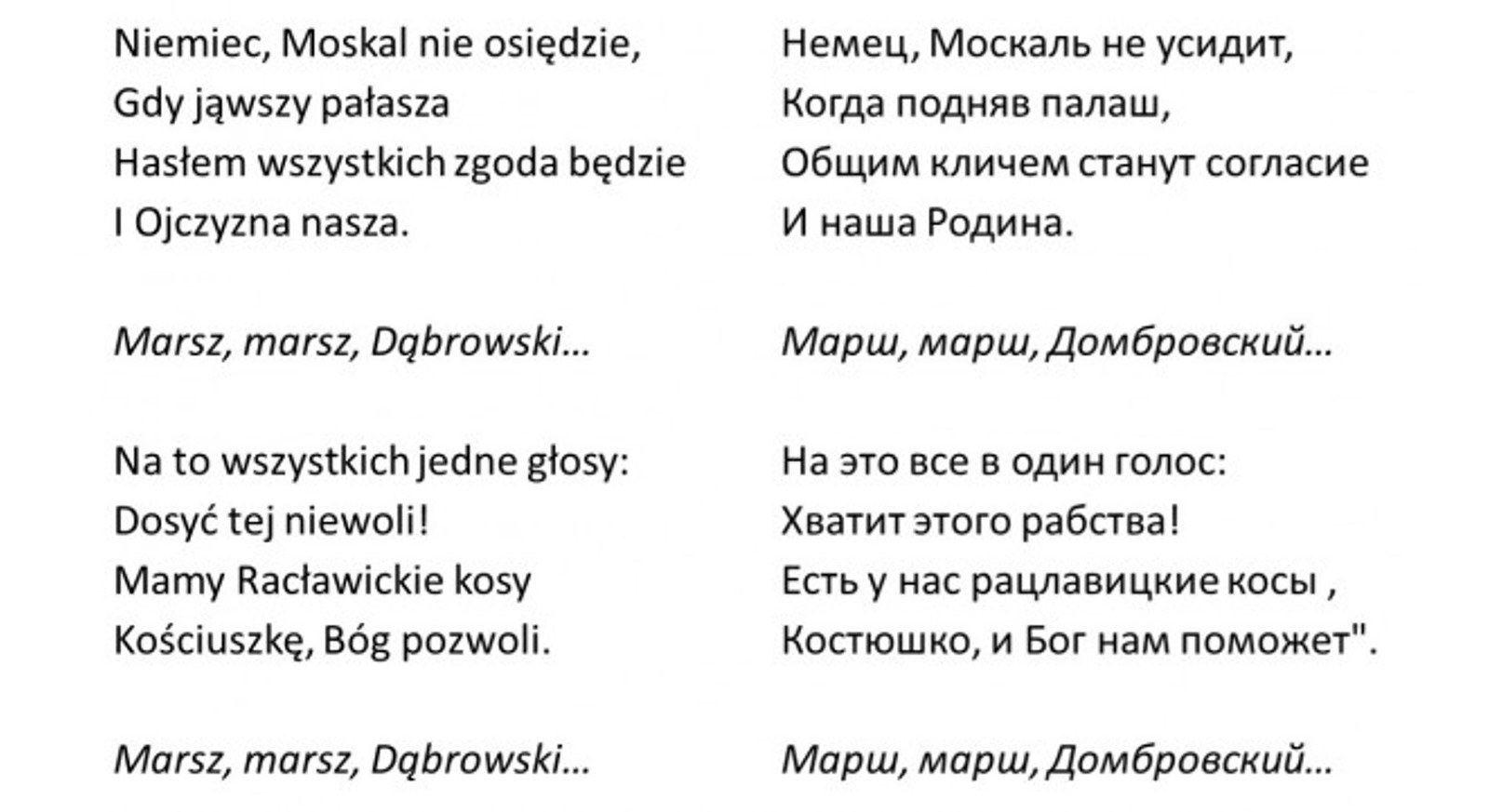 Слова гимна Польши на русском языке