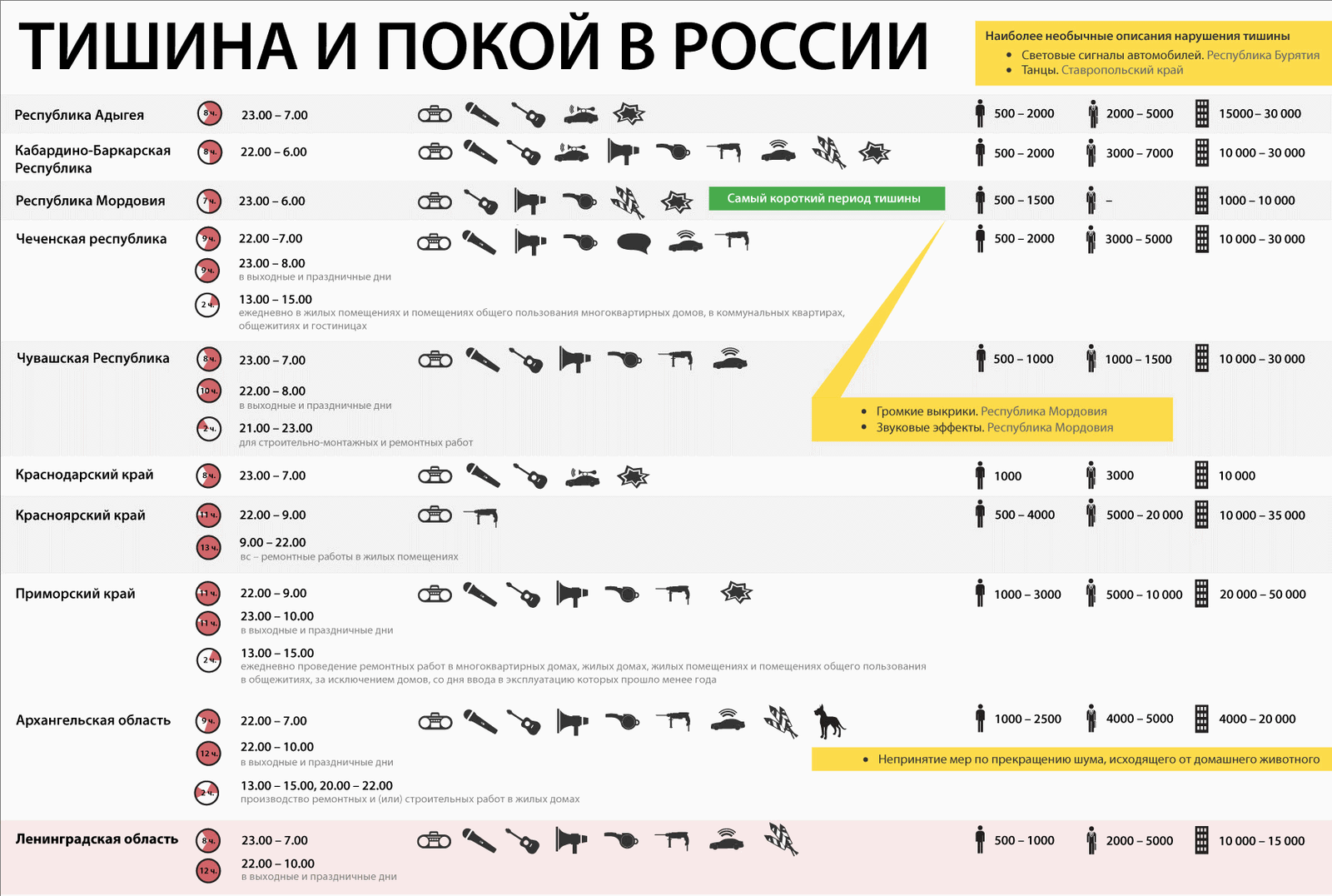 Тишина и покой в России. Инфографика | Пикабу