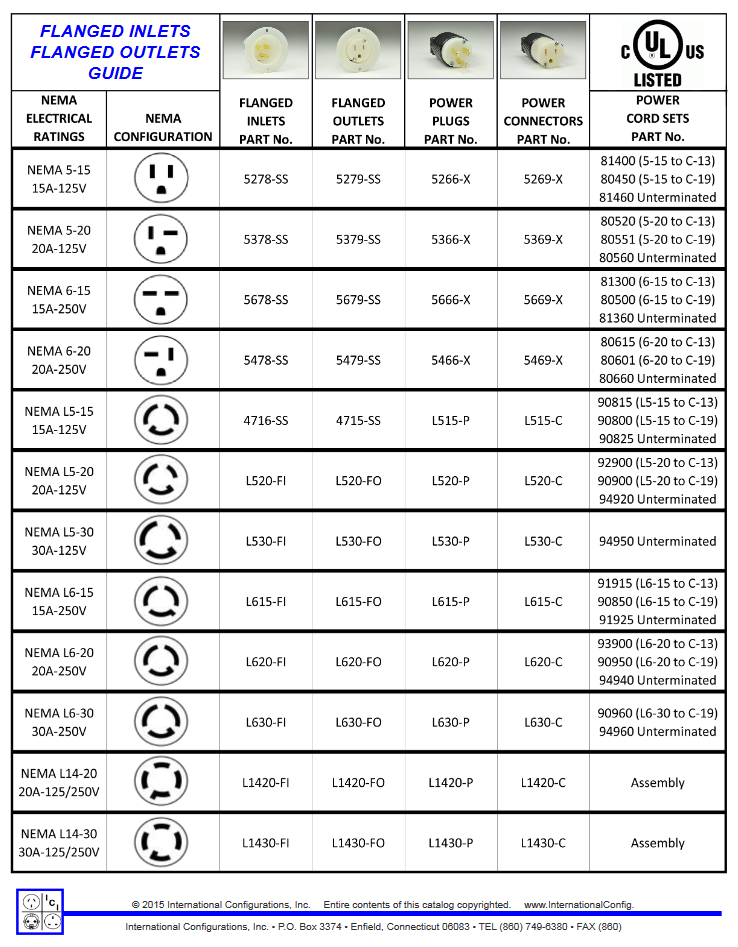 Emoji for electricians - Emoji, Electrician, Schizophrenia