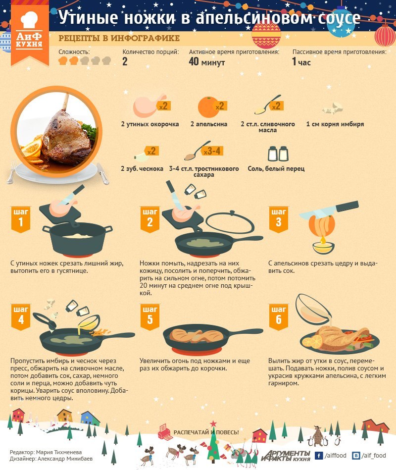 Мясное - Инфографика, Рецепт, Мясо, Аргументы и факты, Длиннопост