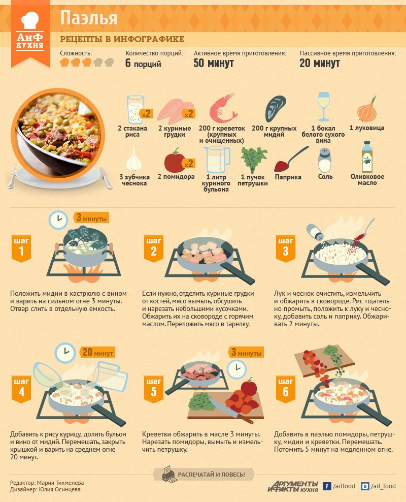 Meat - Infographics, Recipe, Meat, Arguments and Facts, Longpost