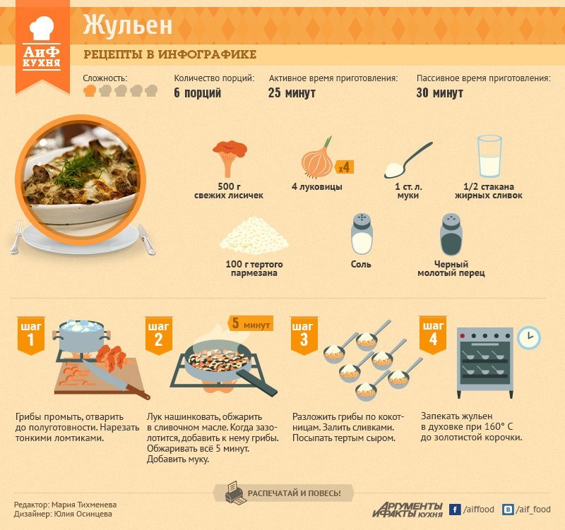 Мясное - Инфографика, Рецепт, Мясо, Аргументы и факты, Длиннопост