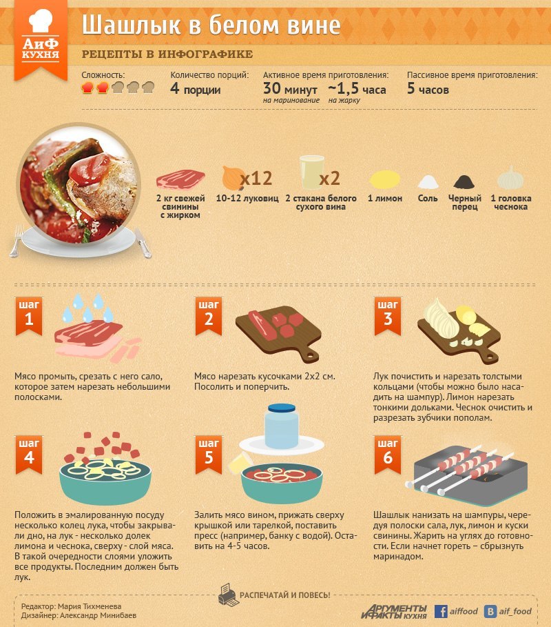 Meat - Infographics, Recipe, Meat, Arguments and Facts, Longpost