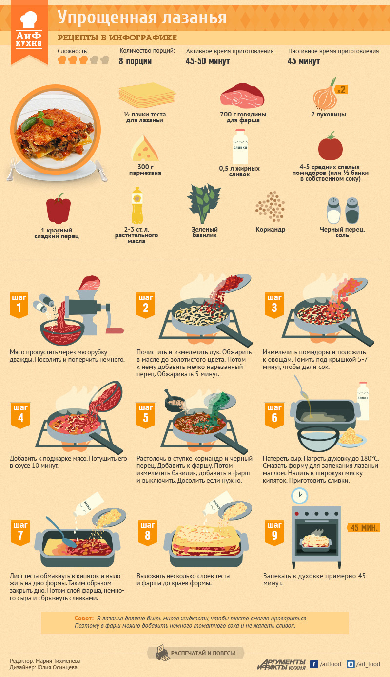 Meat - Infographics, Recipe, Meat, Arguments and Facts, Longpost