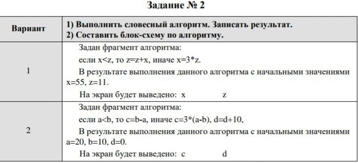 Помогите пожалуйста - Моё, Помощь, Срочно, Длиннопост