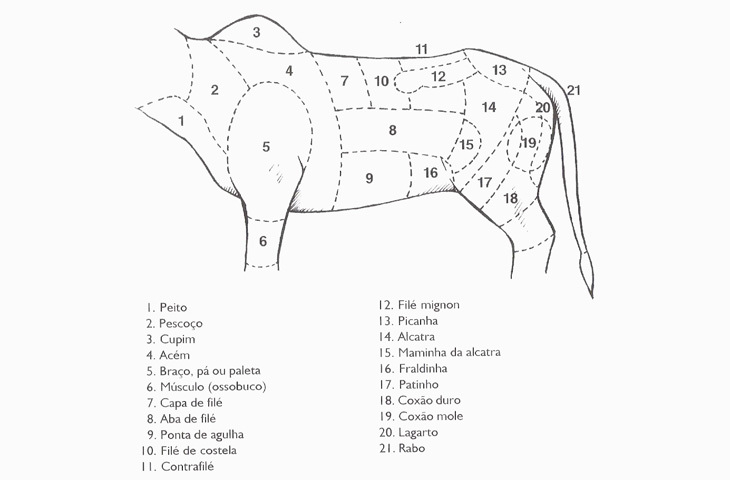 Шурраско - Еда, Рецепт, Кулинария, Бразилия, Кулинарная кругосветка, Шураско, Мясо, Говядина, Длиннопост