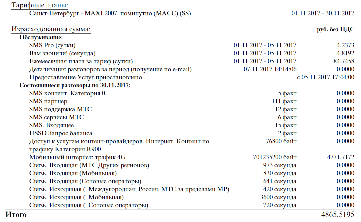 MTS - You know what you can! Need help. - My, MTS, Service imposition, Traffic, Longpost, Legal aid