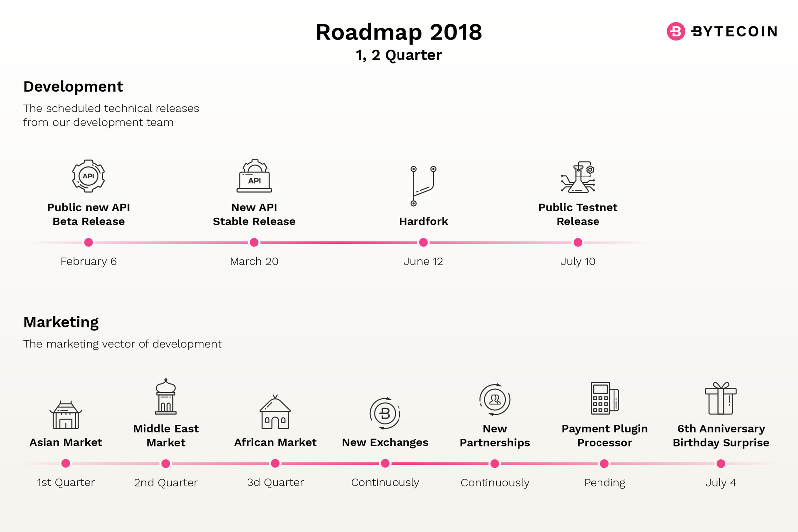 Просто и доступно о Bytecoin - Моё, Bytecoin, Криптовалюта, Инвестиции, Перспектива, Длиннопост