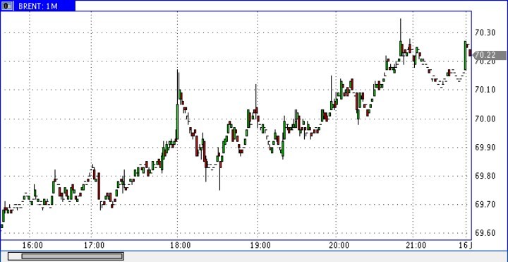 А давайте вспомним про нефть - Политика, Россия, Нефть, Сарказм