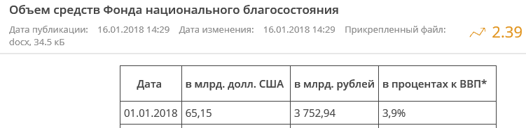 A little about state corporations and 536 billion dollars of external debt. - My, Economy, Corporations, External debt, Politics, Rosneft, Sechin, Miller, Gazprom, Longpost