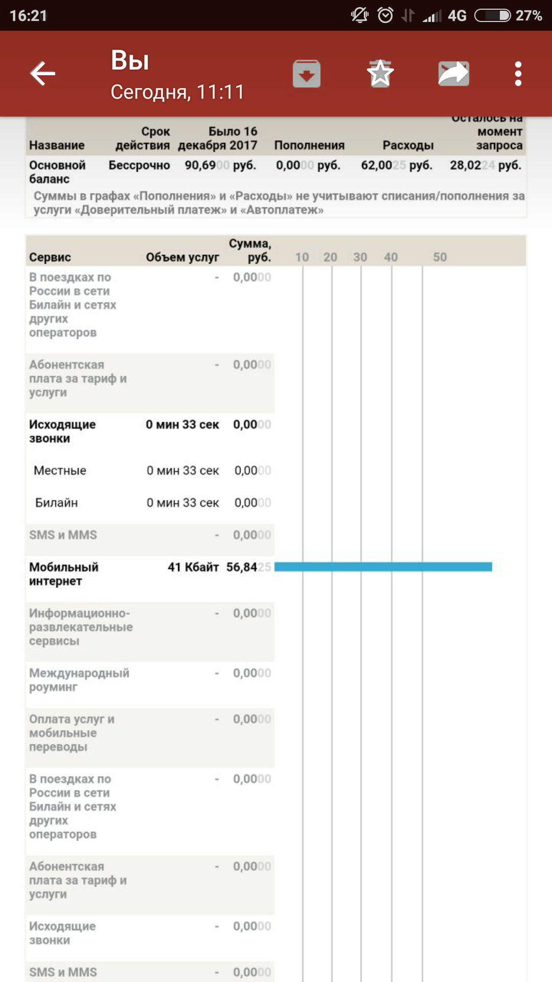 Про Пчелайн - Моё, Оператор, Билайн, Спасибо, Длиннопост