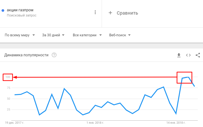 Дедушка Мороз подарил акции Газпром? Продавай! - Моё, Газпром, Акции, Трейдинг, Биржа, Длиннопост