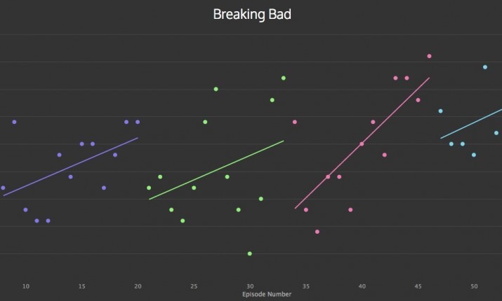 Vitamin cocktail from Mr. White - Breaking Bad, Lostfilm, Longpost, Serials, 10 years