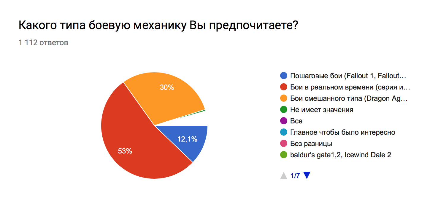 Результаты опроса 