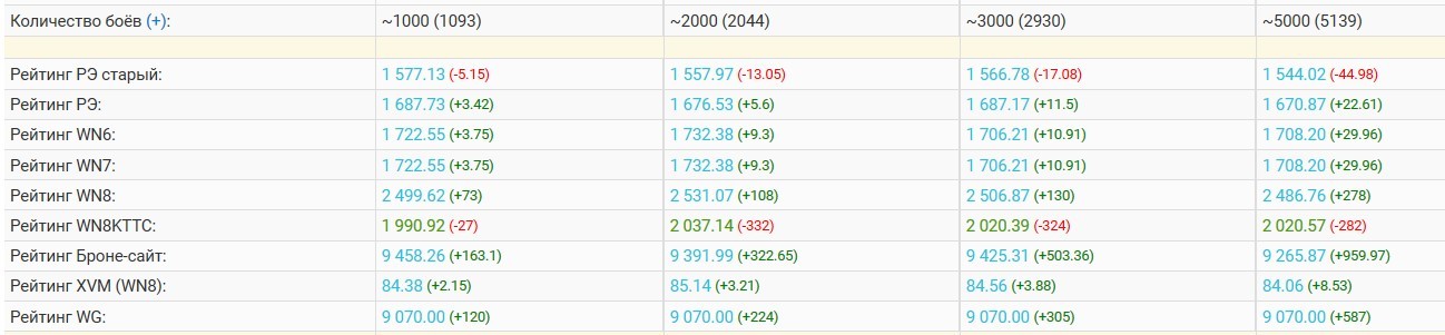 The history of the extra (no) and the top clan community of the game. - My, Tanks, World of tanks, Clan, Longpost