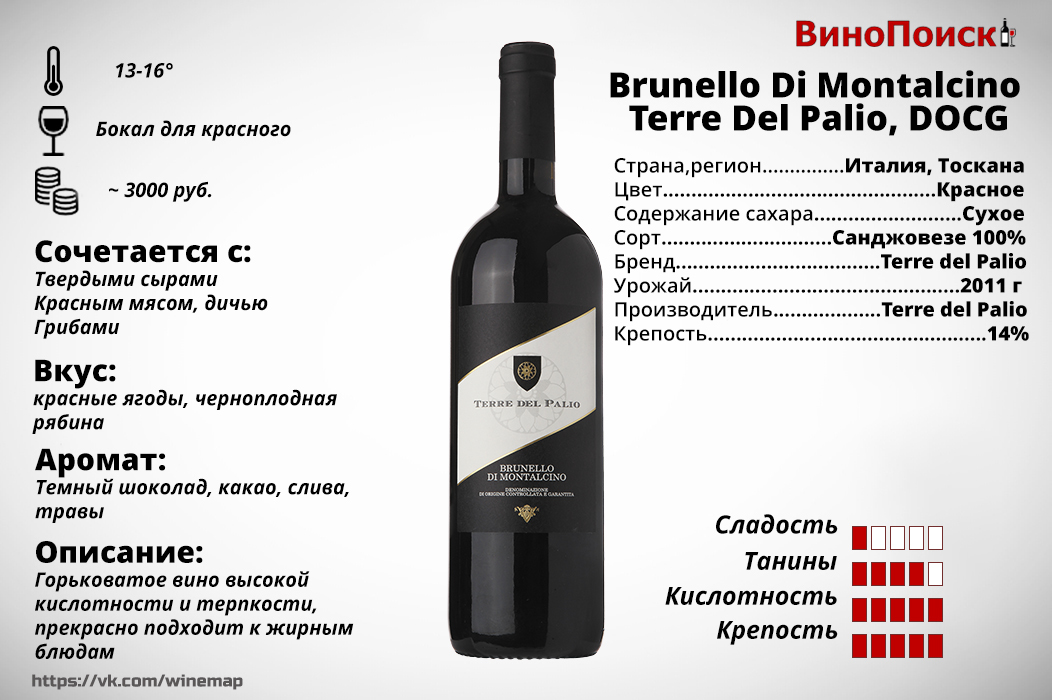 Профиль красного вина Brunello Di Montalcino - Моё, Вино, Брунелло, Винопоиск, Санджовезе