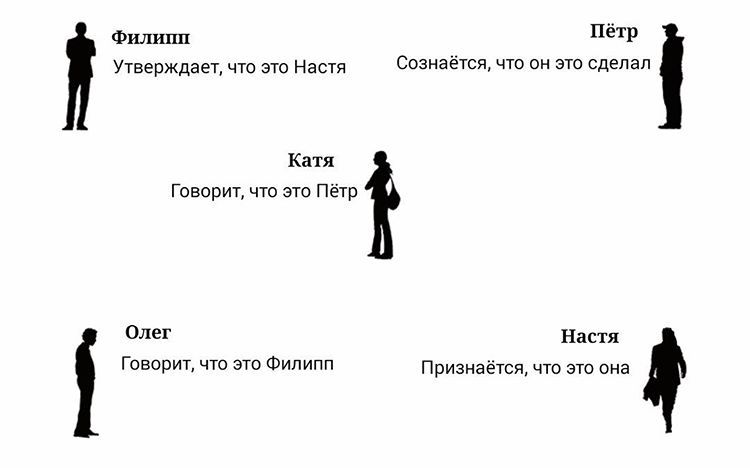 Лига детективов на помощь. - Обман, Лига детективов, Логика