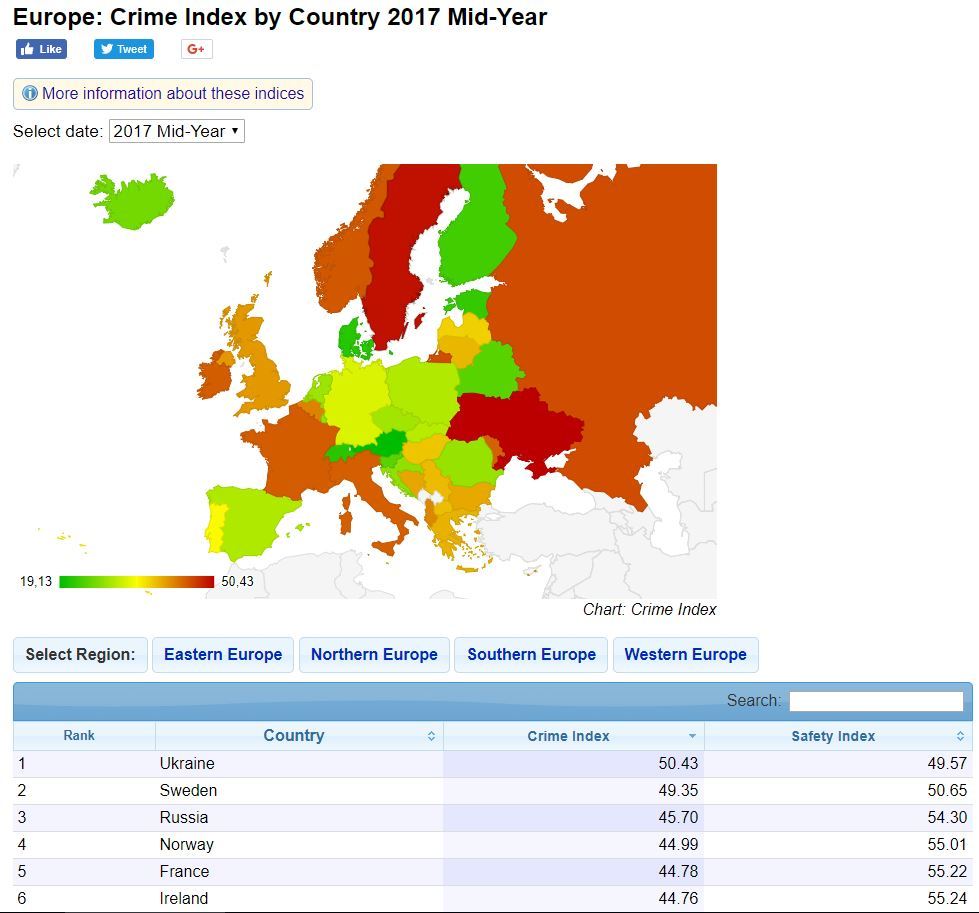 Crime statistics for the middle of 2017. - Crime, Criminal Russia