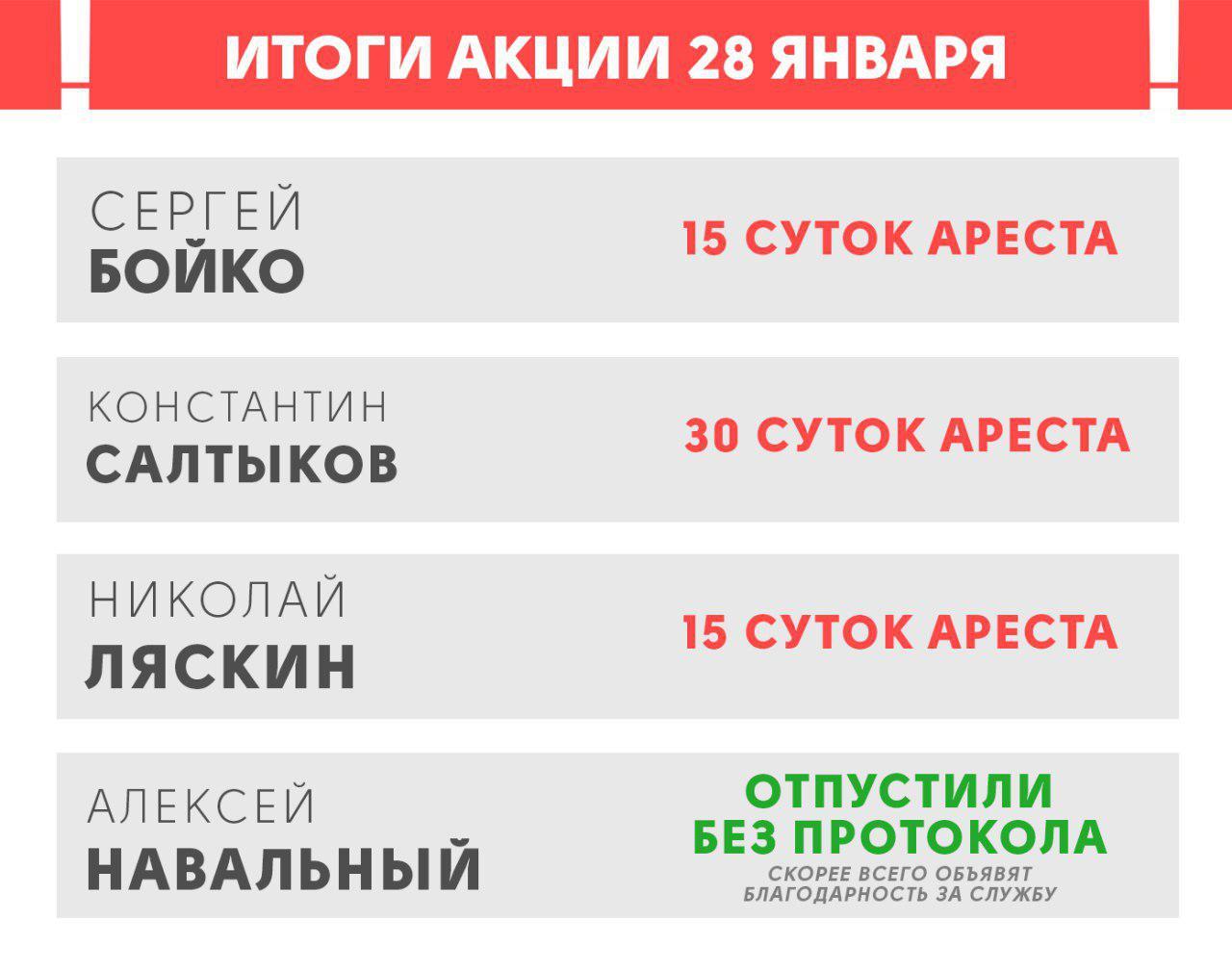 Акция Сдай сотрудников штаба - выйди без штрафа - Политика, Алексей Навальный, Twitter, Юмор