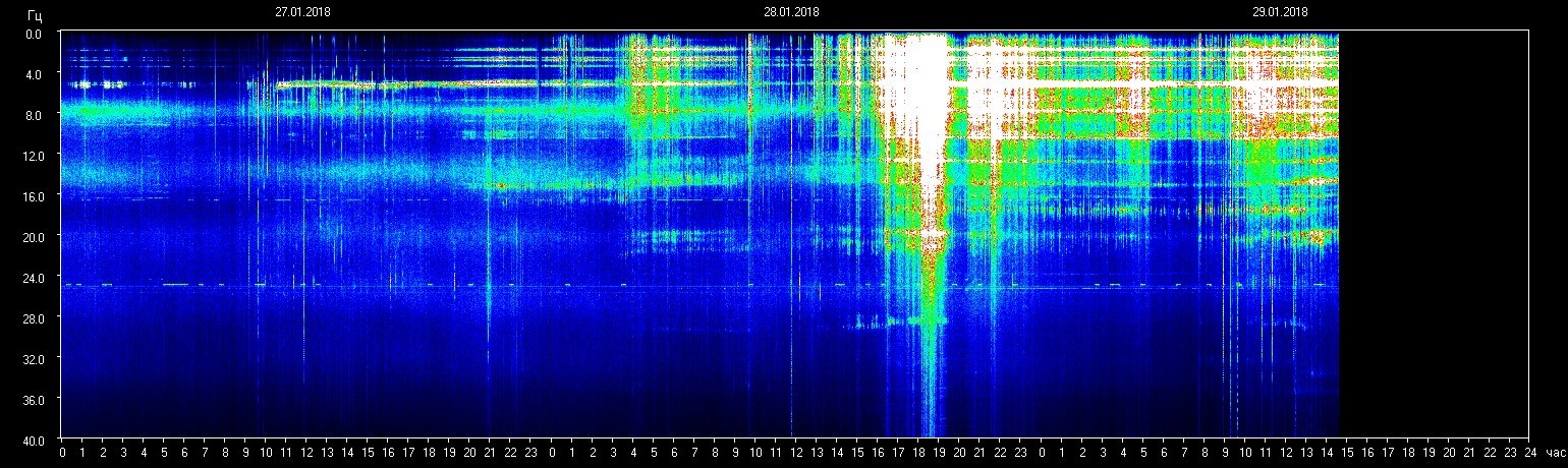 Schumann resonance - My, Schumann resonance, Headache, Schuman