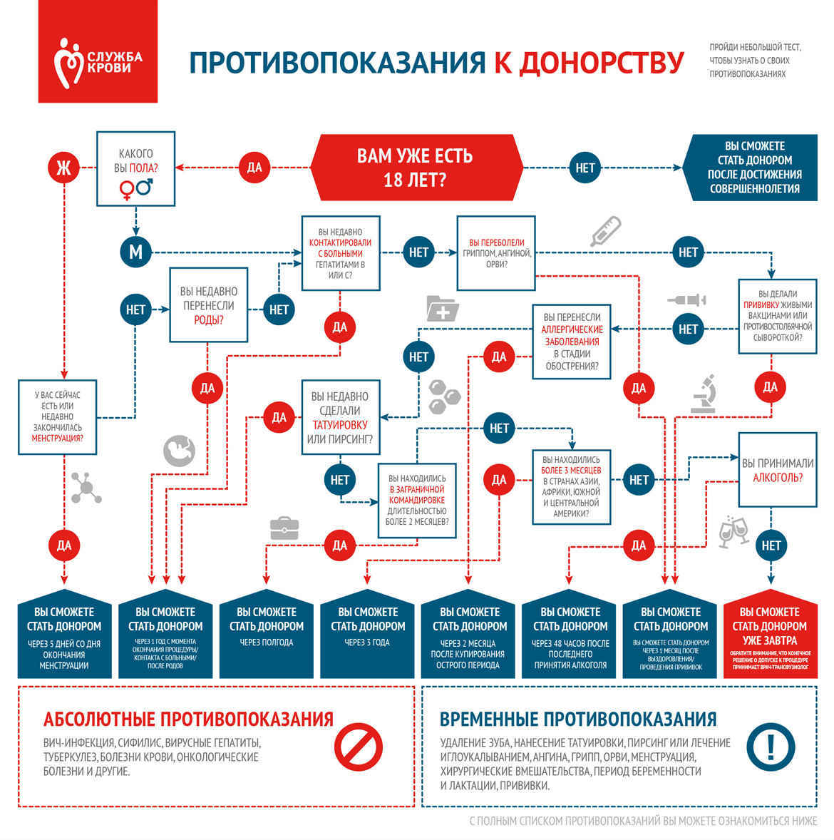 Donor Day at the Admiralteisky District Administration Building! - Saint Petersburg, The medicine, Donation, Admiralteysky District, Health care, Blood, Health Center, Longpost