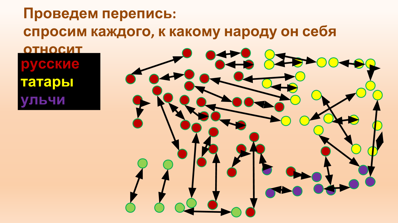 Oleg Balanovsky Myths about the genetics of peoples - Anthropogenesis, Scientists against myths, , Genetics, Transcript, The science, Video, Longpost