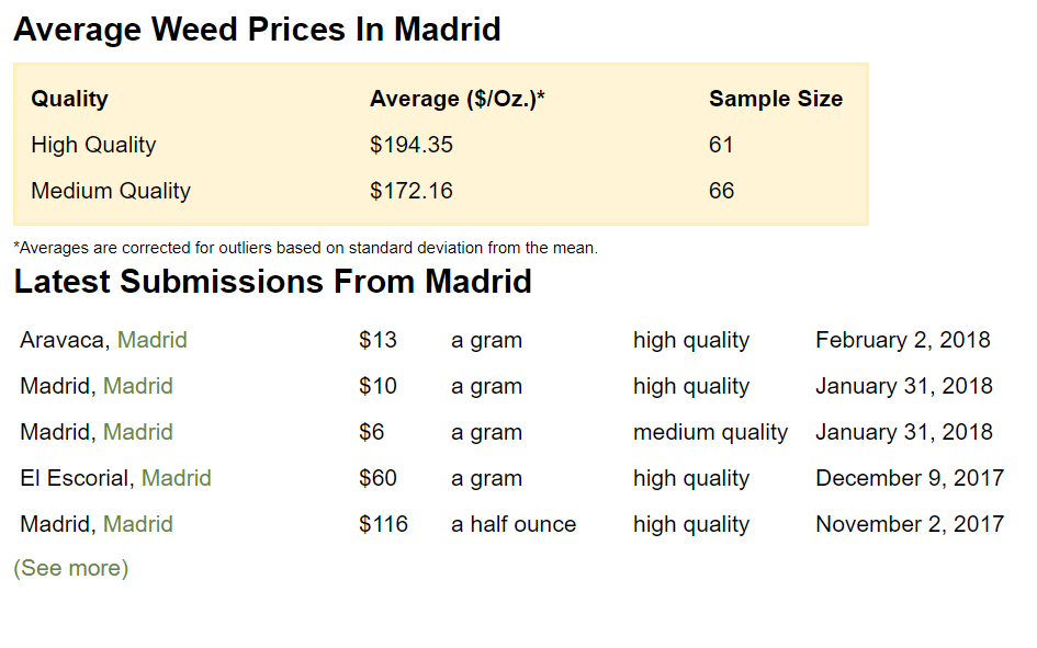 Interesting statistics - Marijuana, Statistics