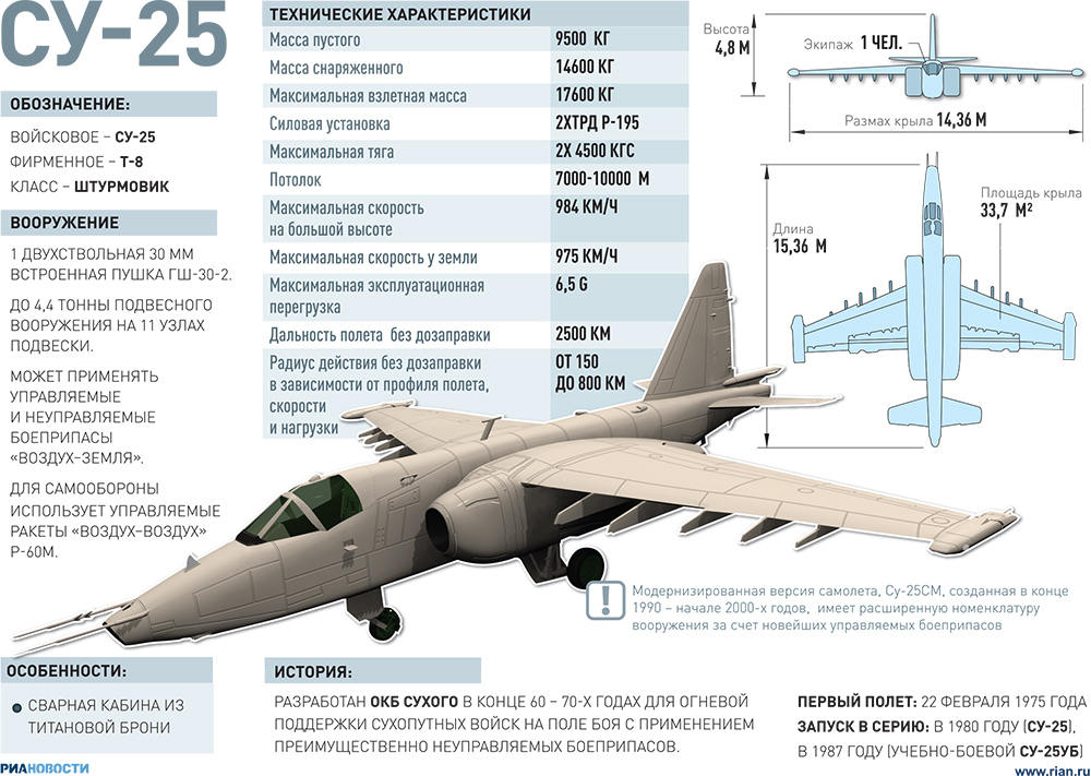 Su-25 Rook - Dry, Su-25, Rook, Aviation, Fighter, Vks, Army, Russia, Longpost