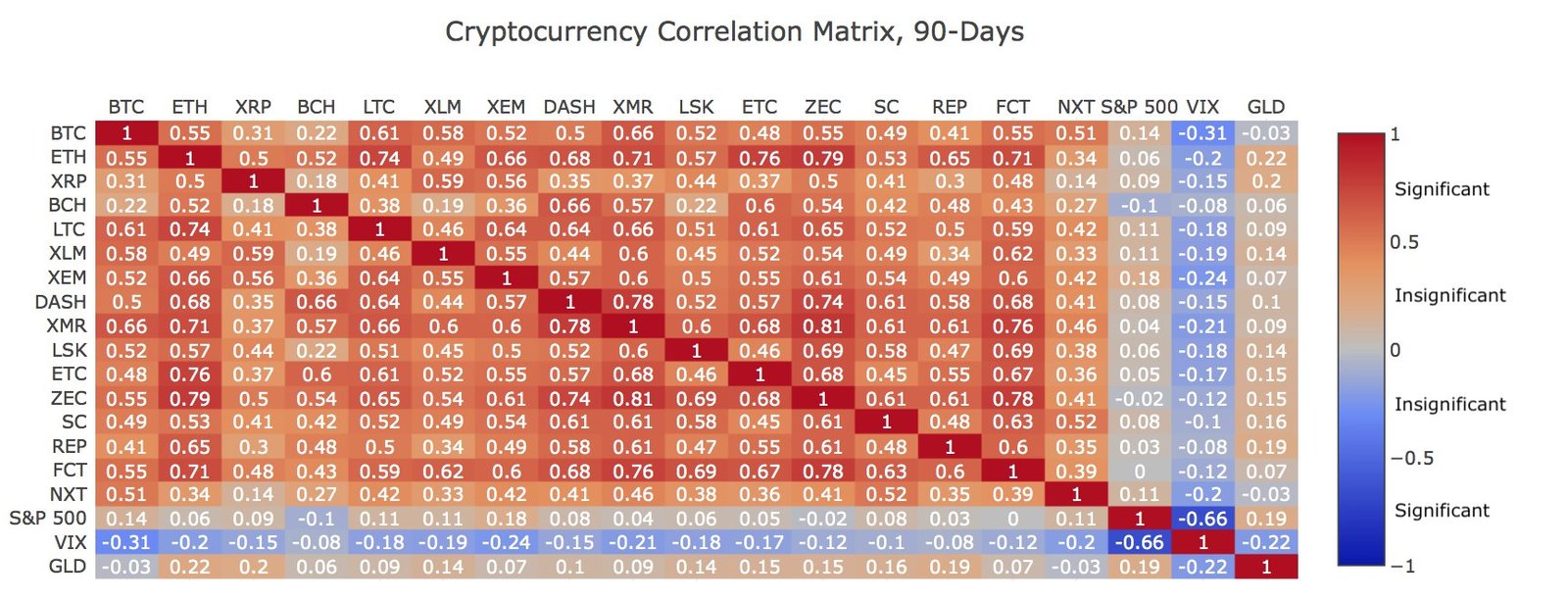 Cryptocurrency dependencies - Cryptocurrency, Matrix, Analytics