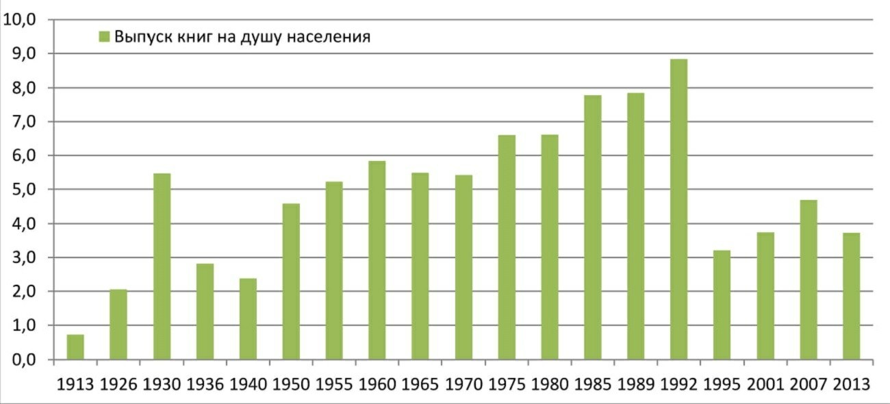 Уровень жизни в россии доклад 9381