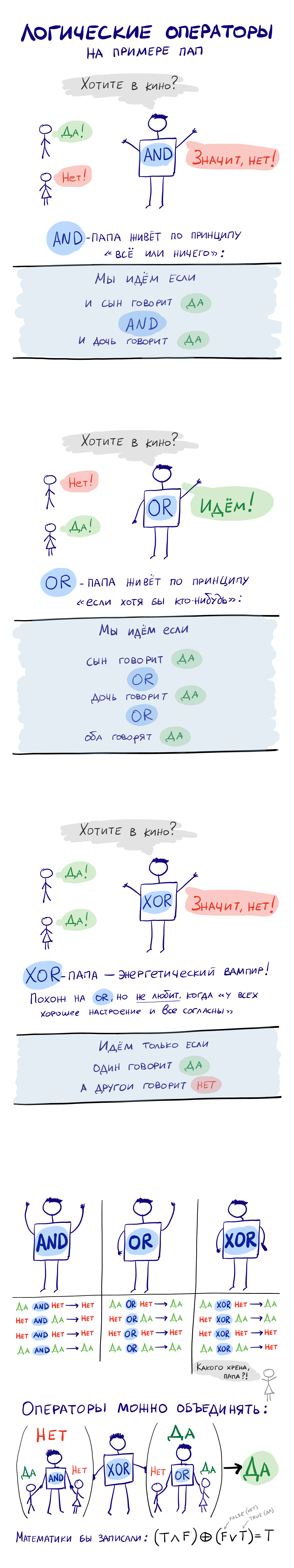 Папа программист ведет детей в кино. - Программирование, Юмор, Javascript, Длиннопост, IT юмор