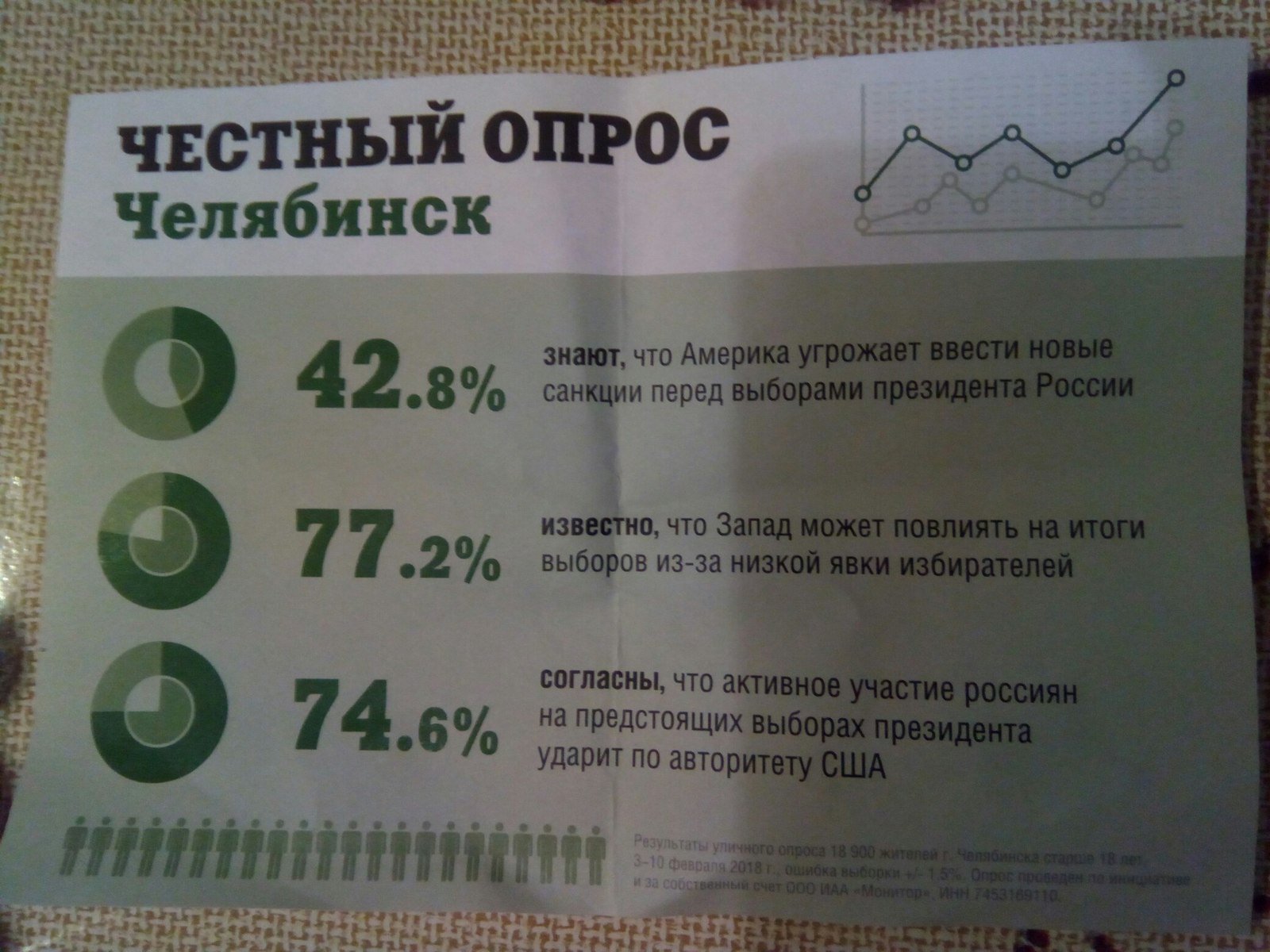 Что это вообще за бред? - Моё, Бред, Агитация, Челябинск, Выборы, Политика, Хитрость, Тупость, Пропаганда