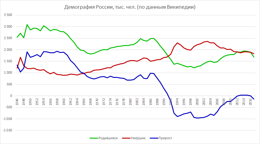 Как накопить себе на пенсию - Моё, Пенсия, Пенсионный капитал, Пенсионный фонд, Инвестиции, Длиннопост