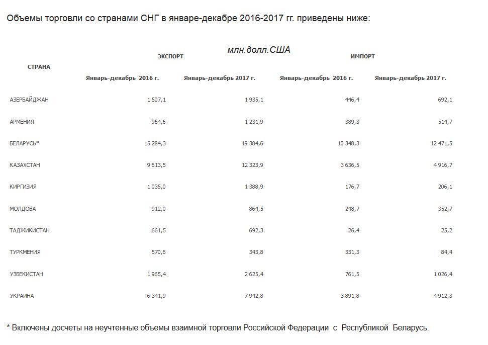 Экспорт-импорт важнейших товаров за январь-декабрь 2017 года - Экспорт, Импорт, Экспорт России, Импорт России, 2016, 2017, Длиннопост