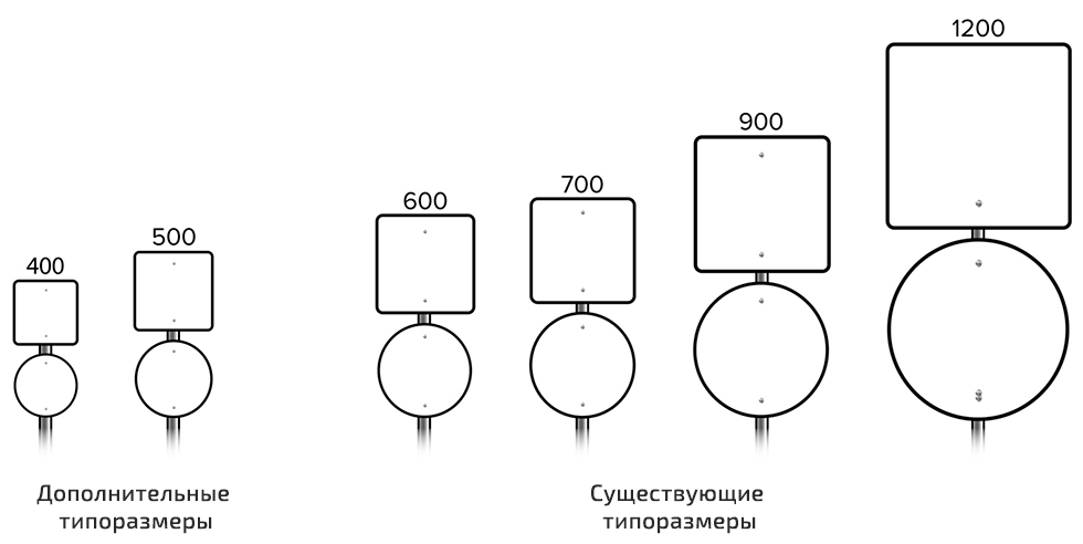 80 новых дорожных знаков с января 2018: зачем они нужны, и почему так много? - ПДД, Дорожный знак, Новые знаки ПДД, Длиннопост