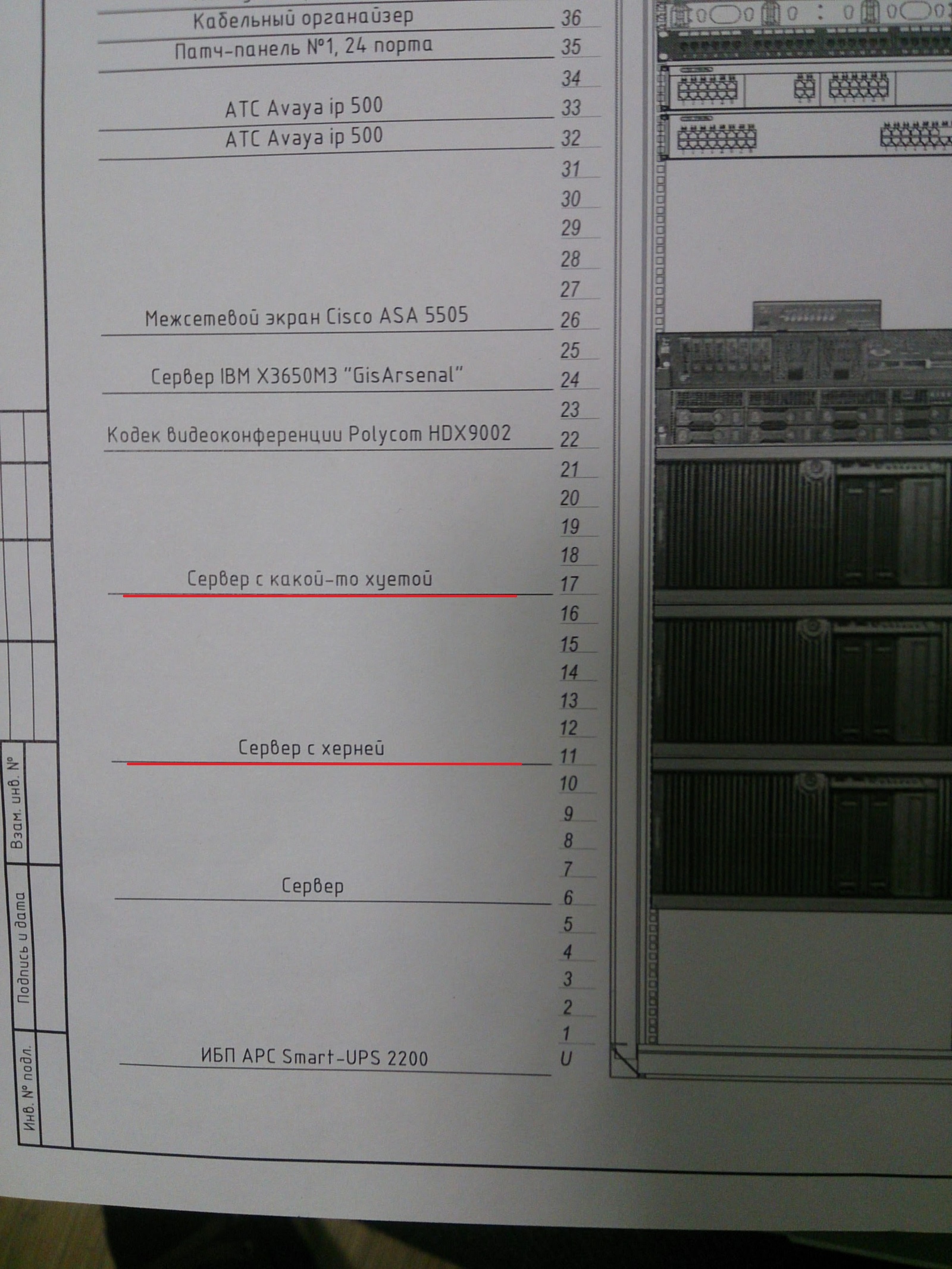 The documentation was compiled by a true sysadmin) - My, Humor, Everyday life of a sysadmin