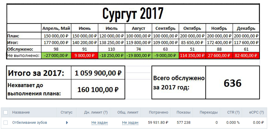 История о том, как Я открывал свой салон по отбеливанию зубов (последняя часть) - Моё, Бизнес, Отбеливание зубов, Франшиза, Длиннопост