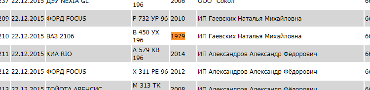 Мин. транс. Свердловской обл. Официальный автохлам в такси! - Моё, Свердловская область, Екатеринбург, Такси, Автохлам