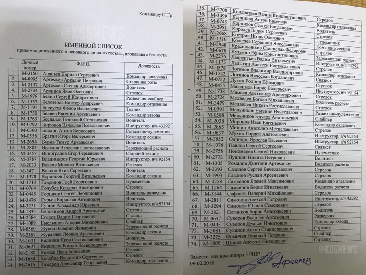 List of missing persons - Syria, PMC