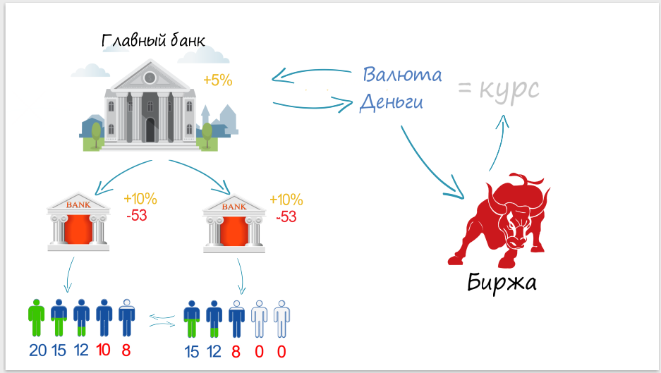 Все в долгах! Как создаются долги - Моё, Долг, Экономика, Как это работает, Банк, Деньги, Финансы, Длиннопост, Как это сделано