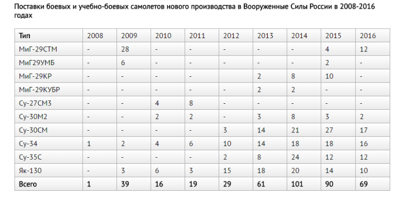 Rearmament visually - Army, Armament, MIC, Government purchases, Weapon, Politics, Defense industry