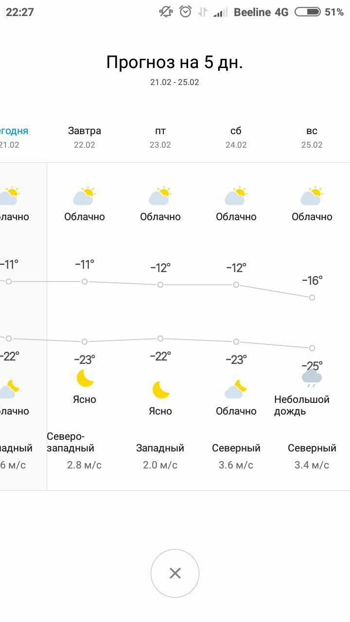 Что то пошло не так с погодой) - Погода, Дождь