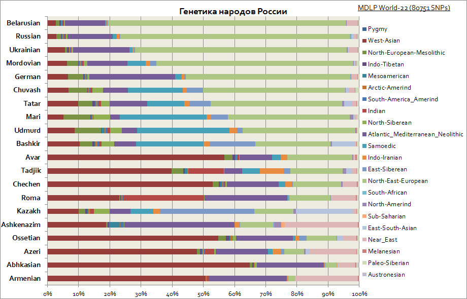 Странный спор с товарищем Сквозмиром - Моё, Спор, Наука, Псевдоаргументация, Волжская Булгария, Русь, Длиннопост