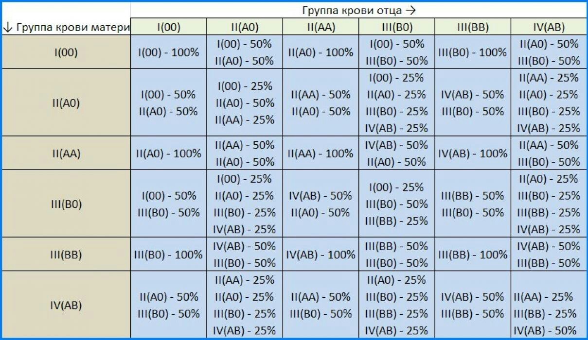 Волна про ДНК. Взгляд со стороны ребенка. - Моё, ДНК, Родители и дети, Группа крови, Текст