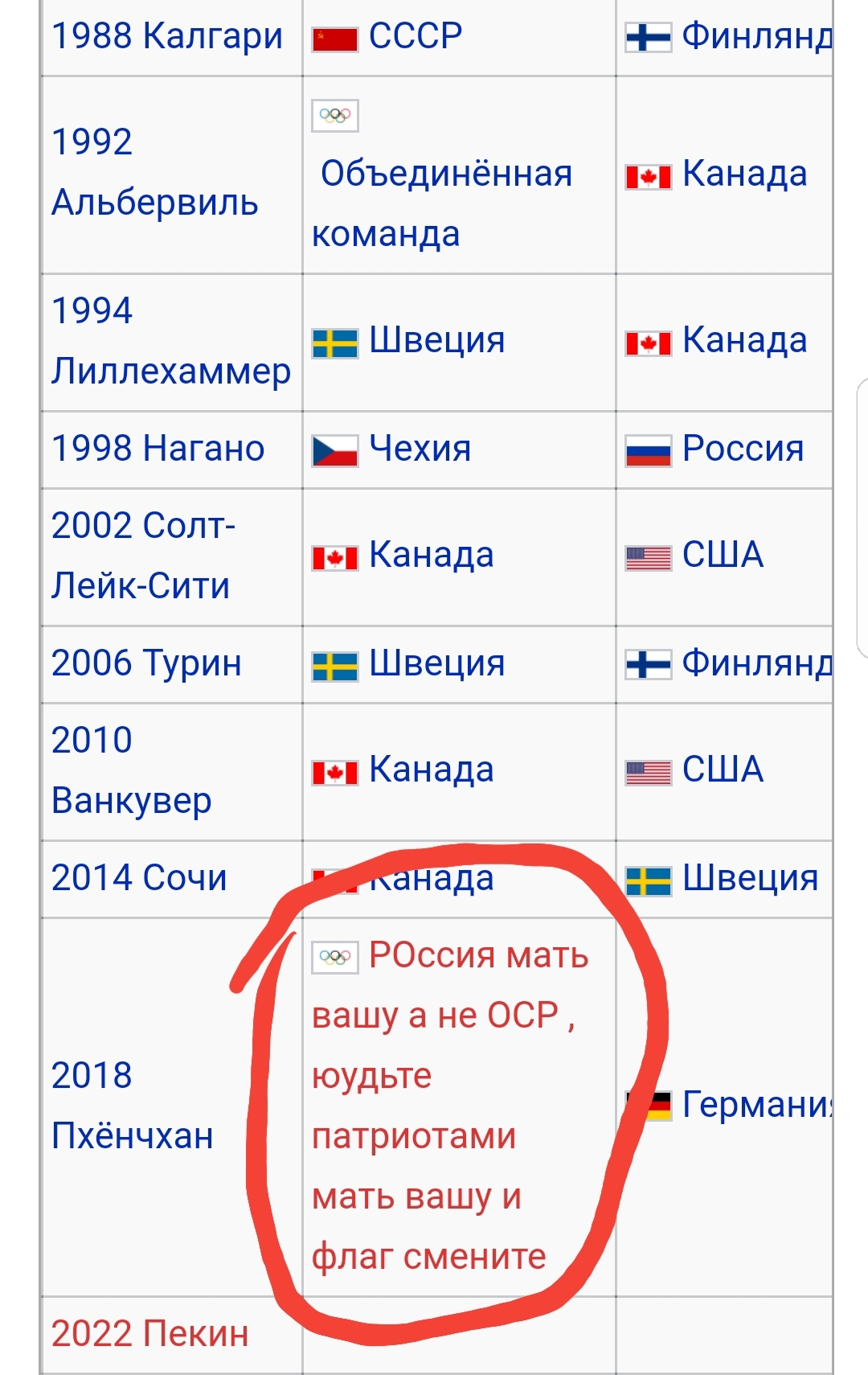 Patriotism - P - Hockey, Sar, Wikipedia