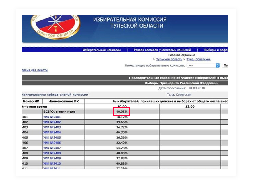 Swastika, cocaine, Armenians, gypsies, Russians. - Politics, Elections, Russia, Russians, Russians, Sputnik and pogrom, Longpost