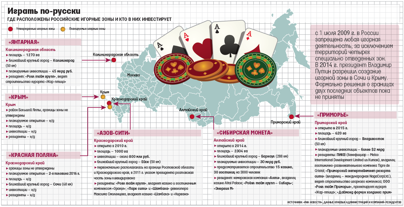Где можно играть в казино в россии секреты ставок онлайн