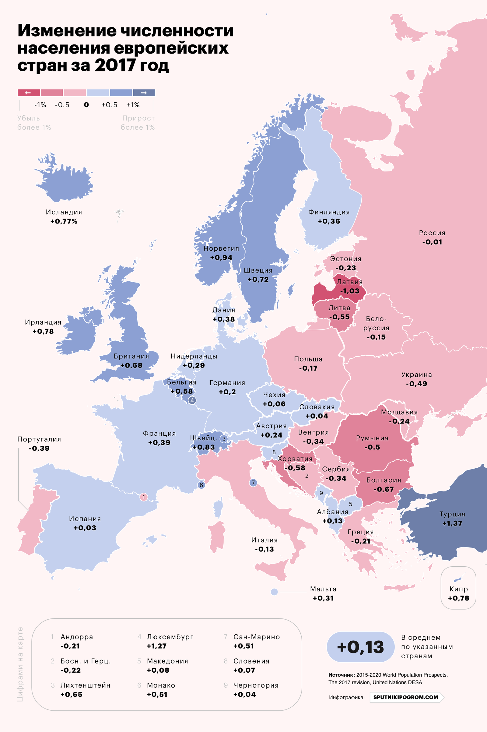 Who will live in Europe. - Migration, Europe, Demography, Islam, Sputnik and pogrom, Politics, Longpost