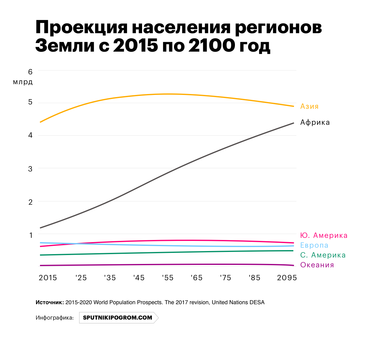 Who will live in Europe. - Migration, Europe, Demography, Islam, Sputnik and pogrom, Politics, Longpost