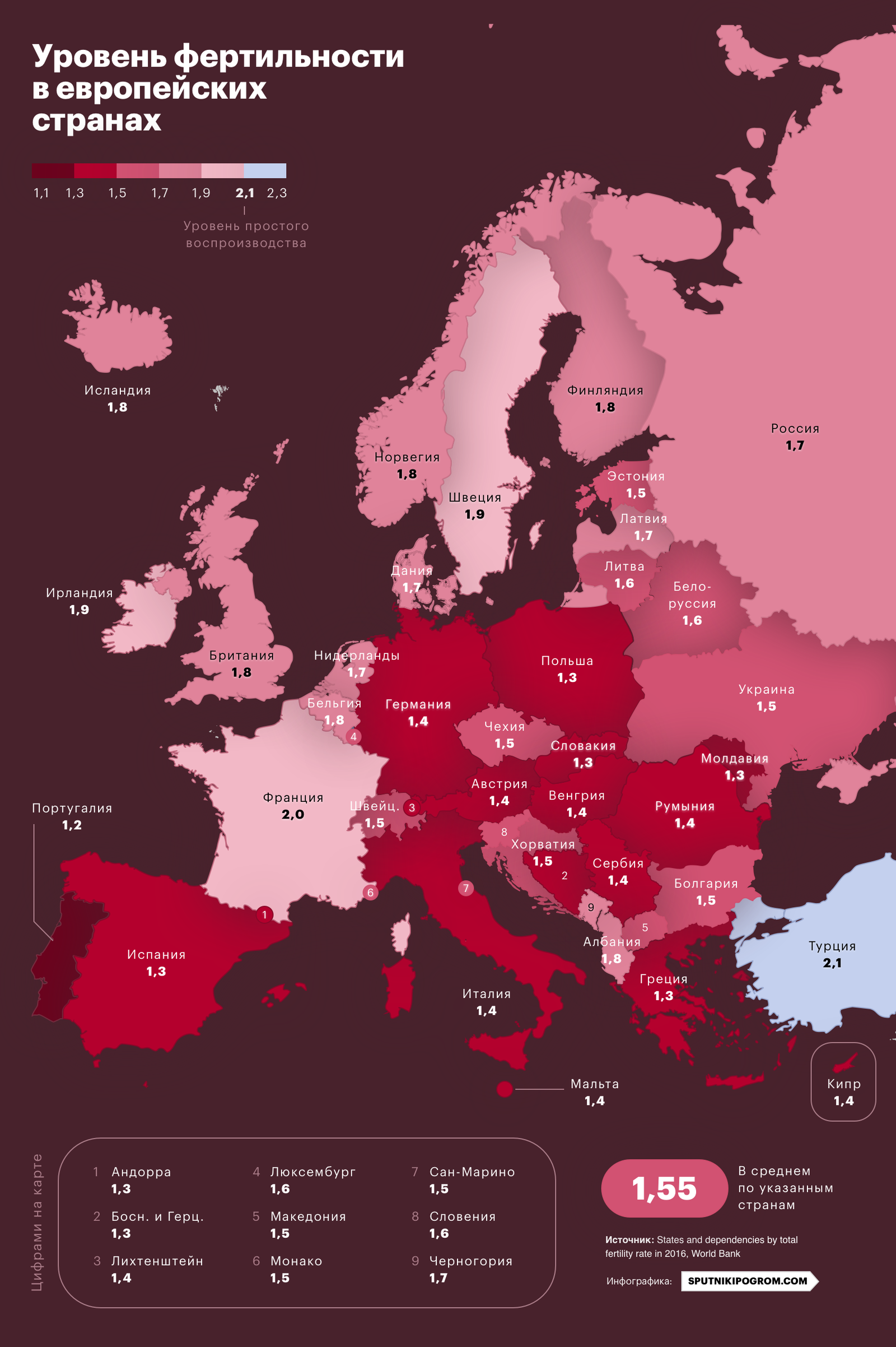 Who will live in Europe. - Migration, Europe, Demography, Islam, Sputnik and pogrom, Politics, Longpost